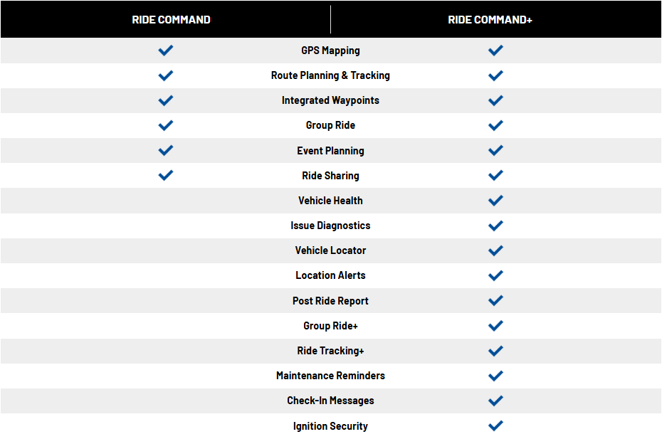 Ride Command vs. Ride Command+ Chart