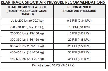 Air shock pressure chart