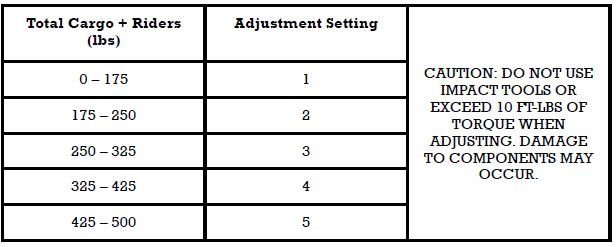 Challenger Shock Preload Adjustment | Indian Motorcycle