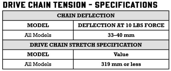 Drive chain specifications