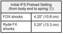 IFS shock spring preload table