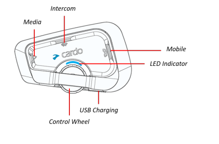 Freecom 4x diagram