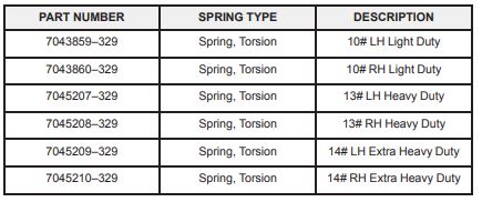 Polaris Spring Rate Chart