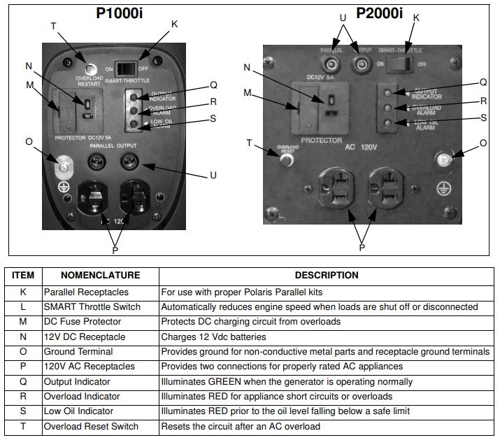 P1000i and P2000i control panels