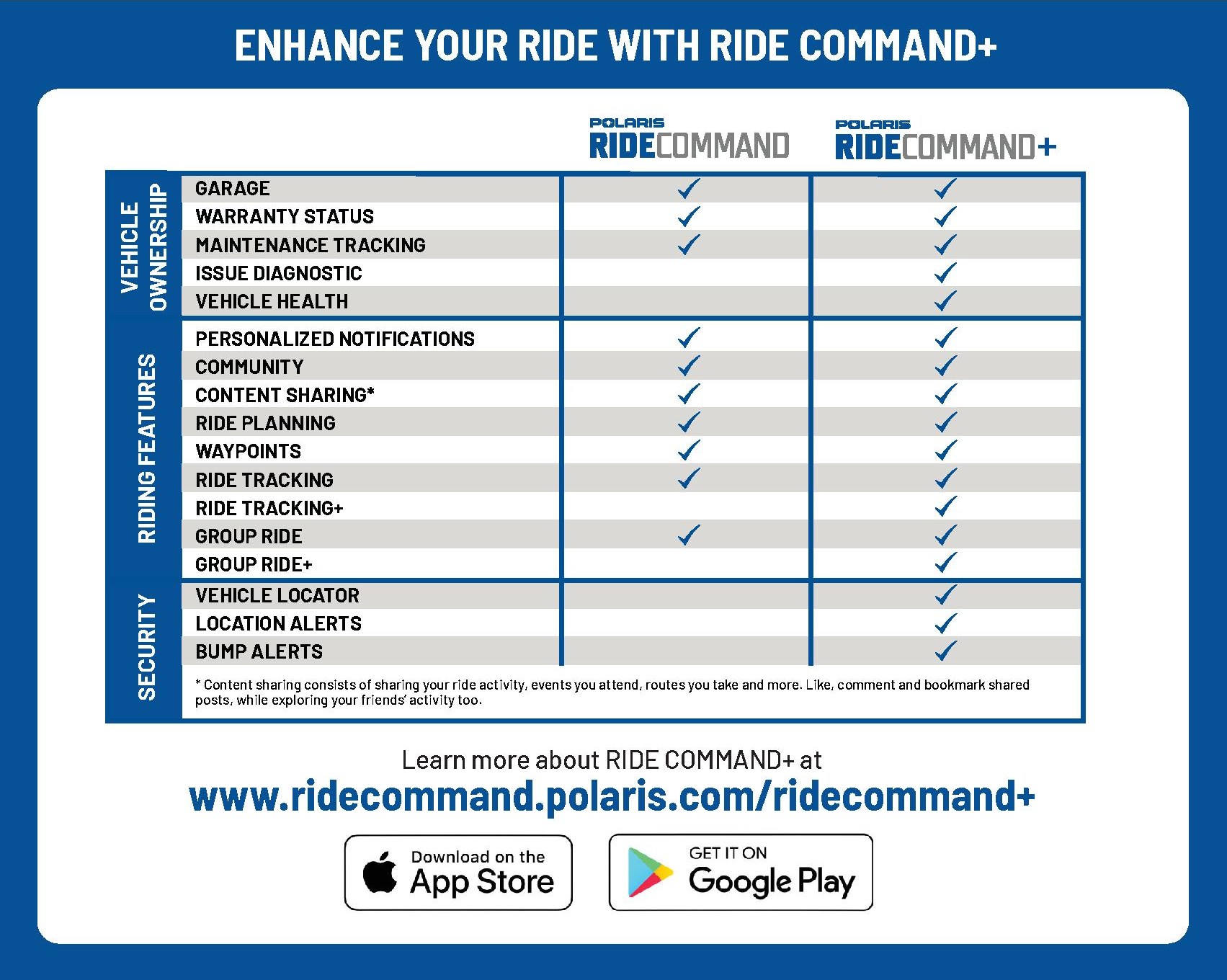 Ride Command+ Chart