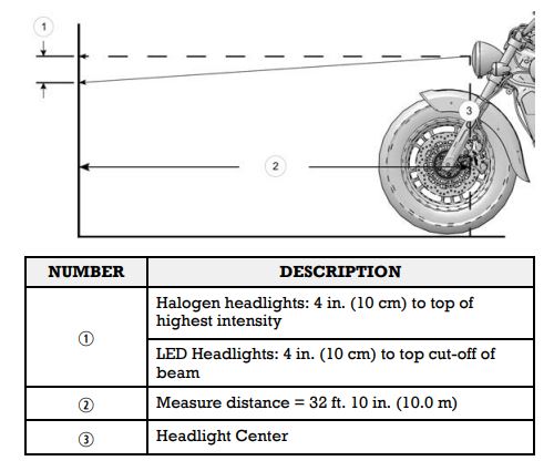 Headlight aim adjustment