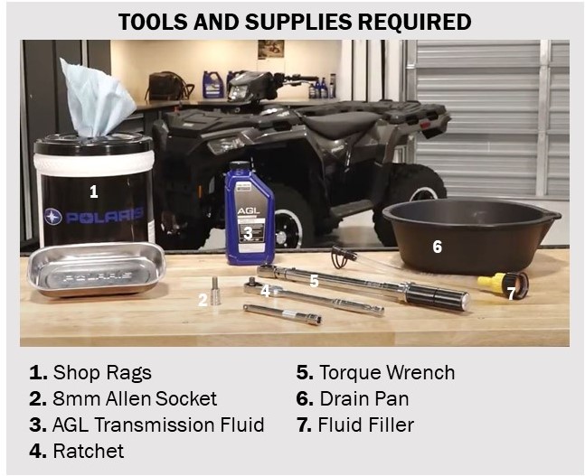 Required tools