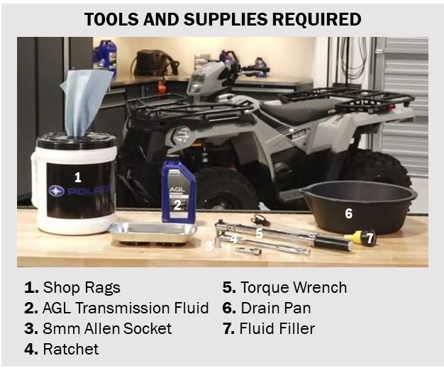 Required tools