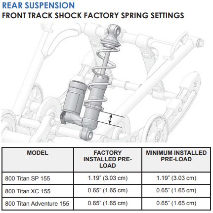 Front track shock factory spring settings