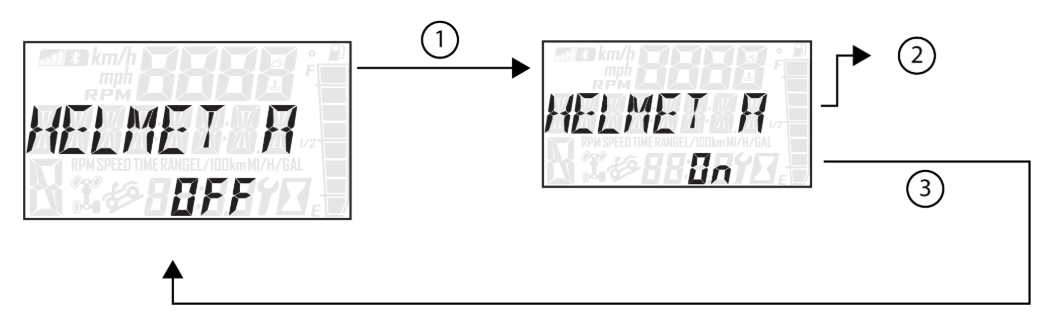 Display Helmet On Off